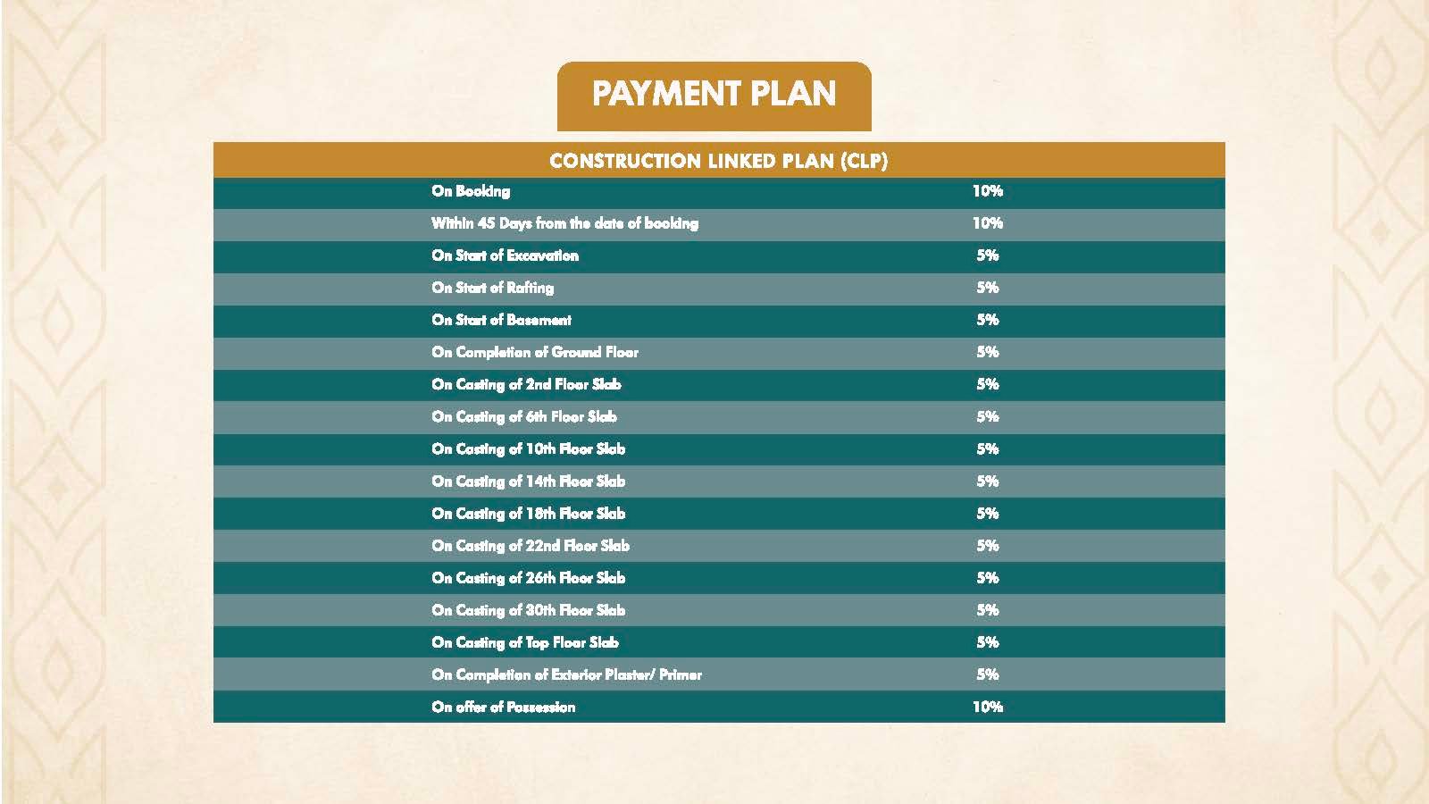 Payment plan table for Construction Linked Plan (CLP) showing stages and installment percentages from booking to possession, with most steps at 5% and final 10%.